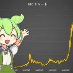 ビットコイン (BTC) 年表 　過去の出来事と価格をまとめ！