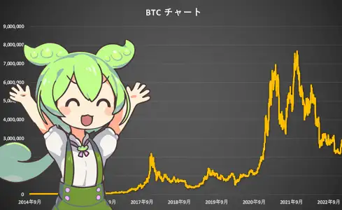 ビットコイン (BTC) 年表 　過去の出来事と価格をまとめ！