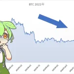 2022年 ビットコインはなぜ下がった？ 主要な出来事とBTCの関係を分析！