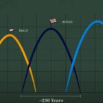 トランプ氏の発言から読み解くドル崩壊の序章